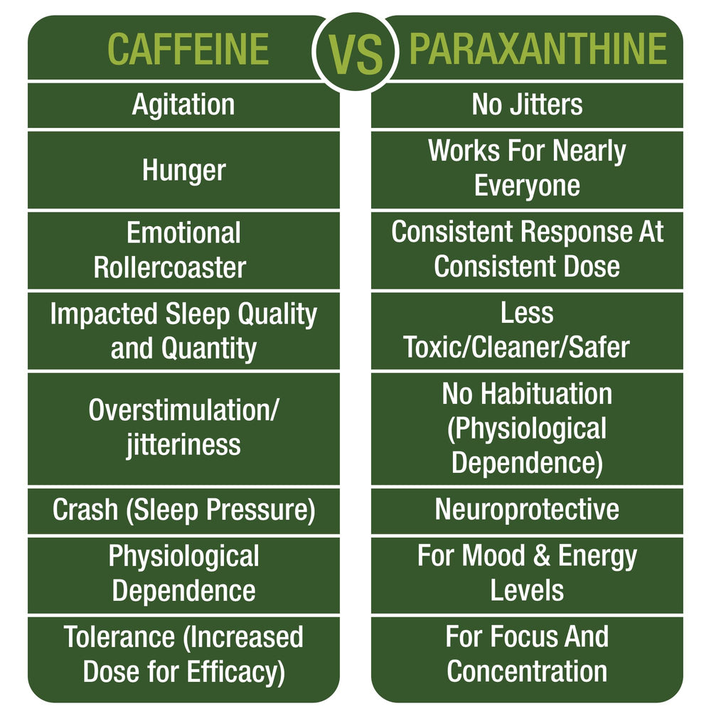 Peak Performance Paraxanthine label close-up shows purity and testing