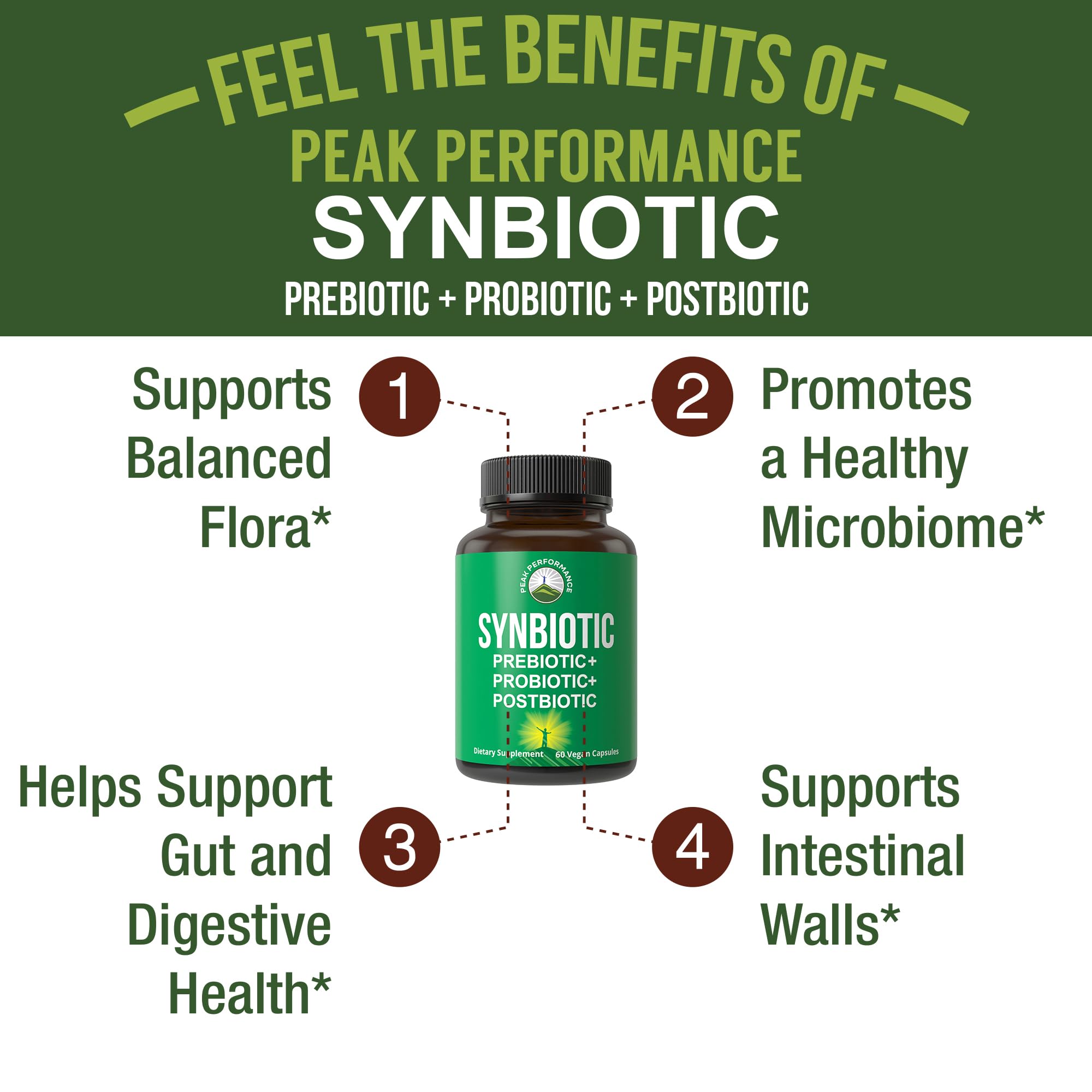 Peak Performance Synbiotic bottle label highlights PreticX XOS and soil-based probiotics.