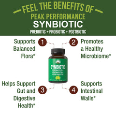 Peak Performance Synbiotic bottle label highlights PreticX XOS and soil-based probiotics.