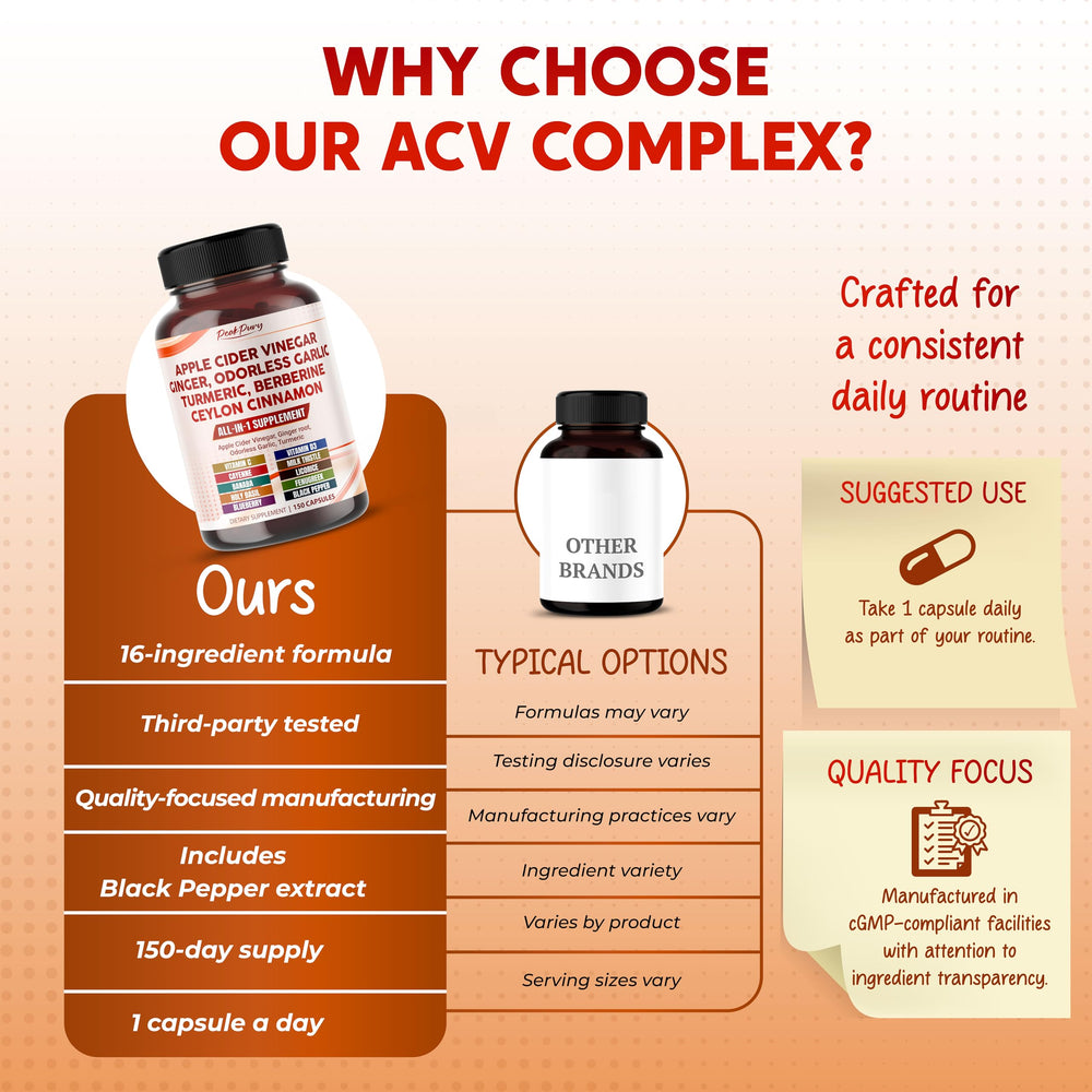 PeakPURY Black Pepper capsules illustrate enhanced ingredient absorption.