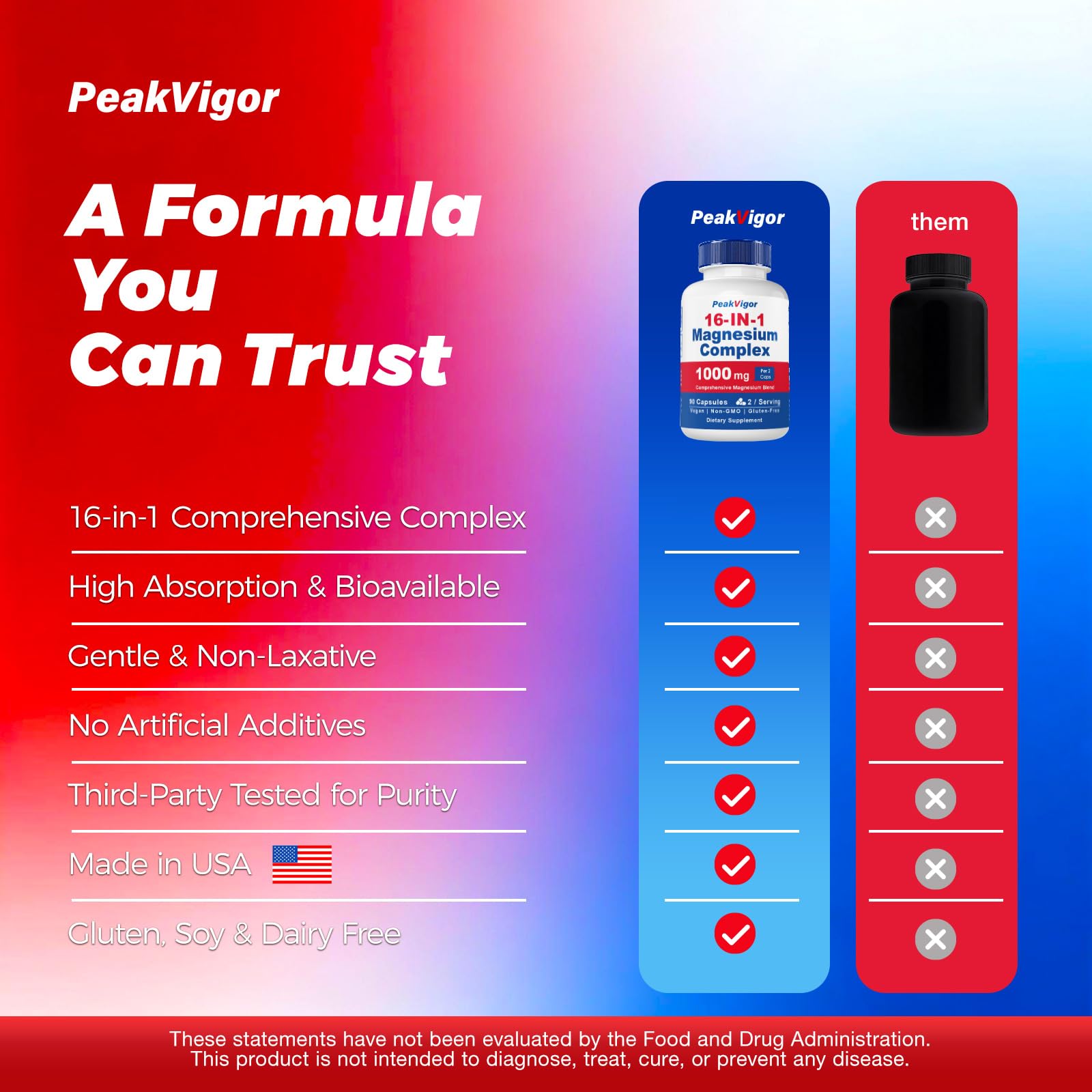 PeakVigor bottle pictured for evening routine and sleep support.