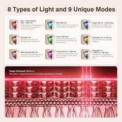 Pedete 9-modes LED settings showcasing versatile skincare options.