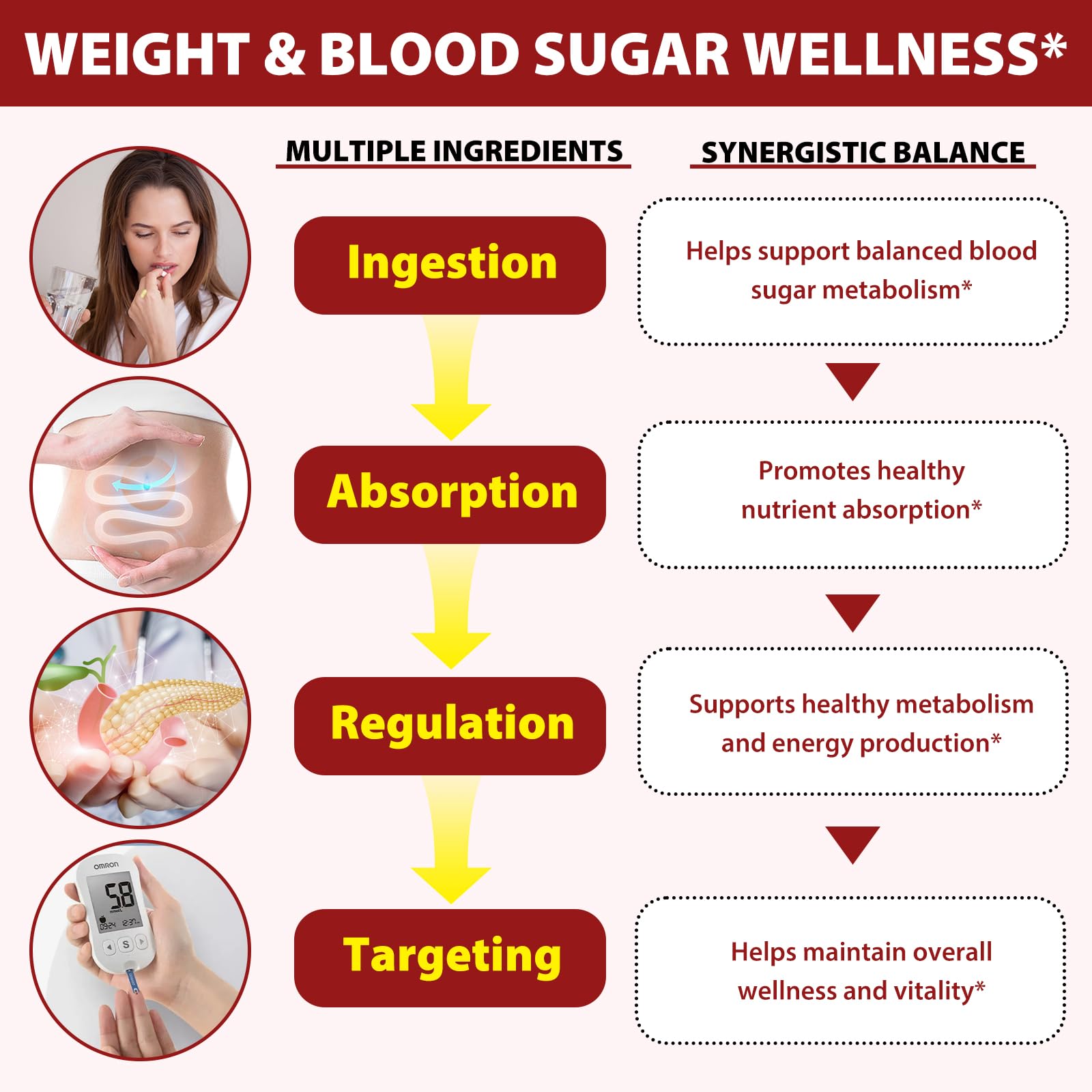 Pegciz blend with berberine and cinnamon supports metabolic-minded routines.