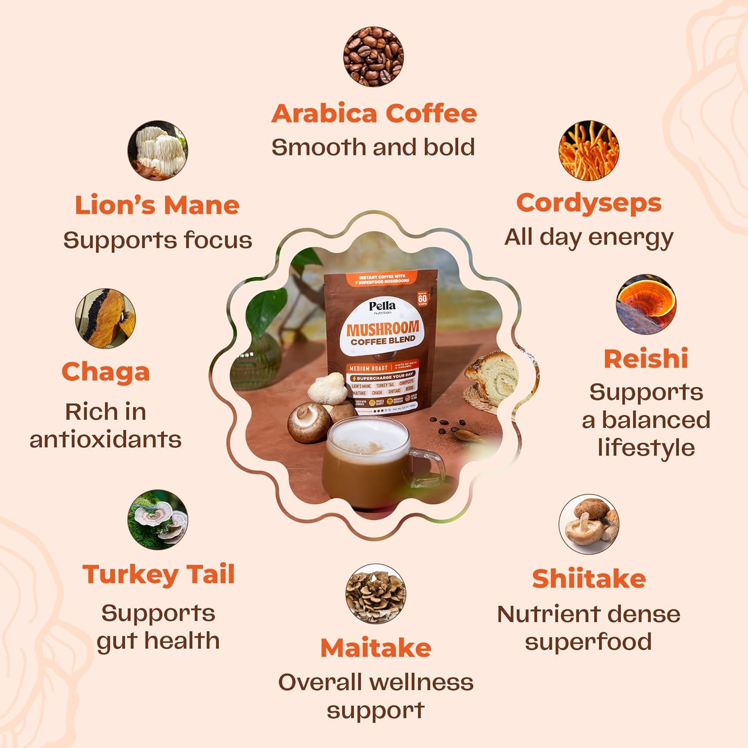 Pella Nutrition Mushroom Coffee ingredients panel indicating vegan, natural sourcing.