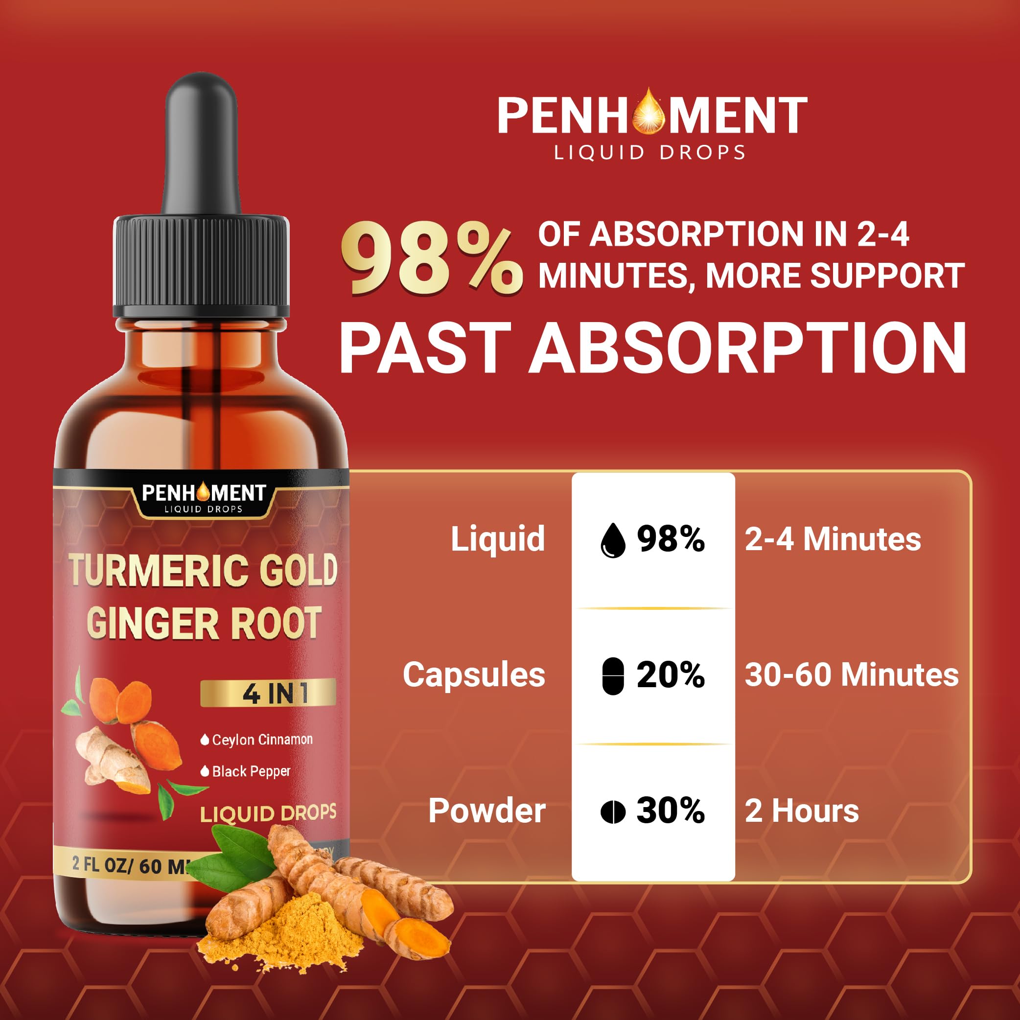 Penhoment ingredient illustration highlights turmeric, ginger, cinnamon and pepper together.