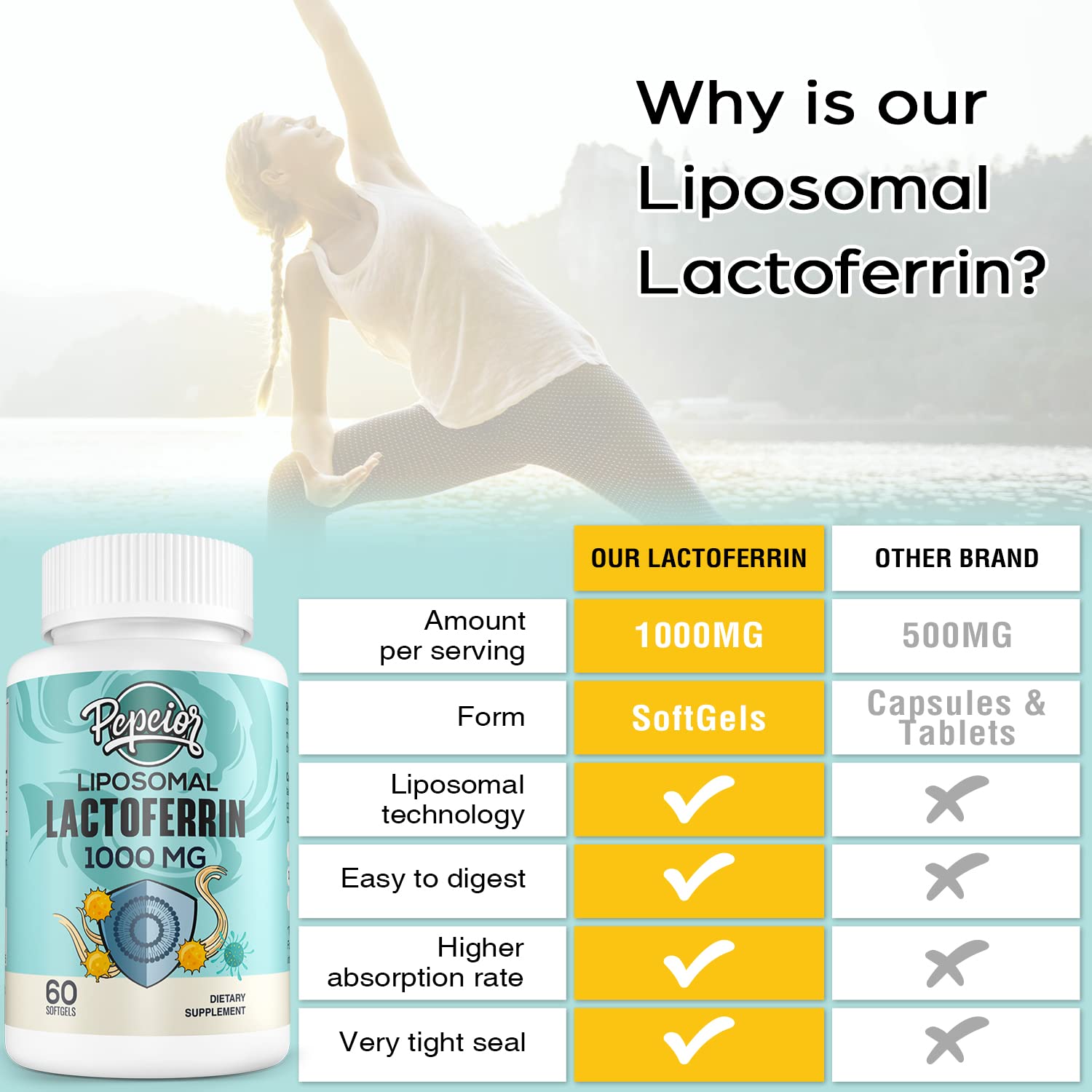 Liposomal technology concept image showing improved absorption with Pepeior