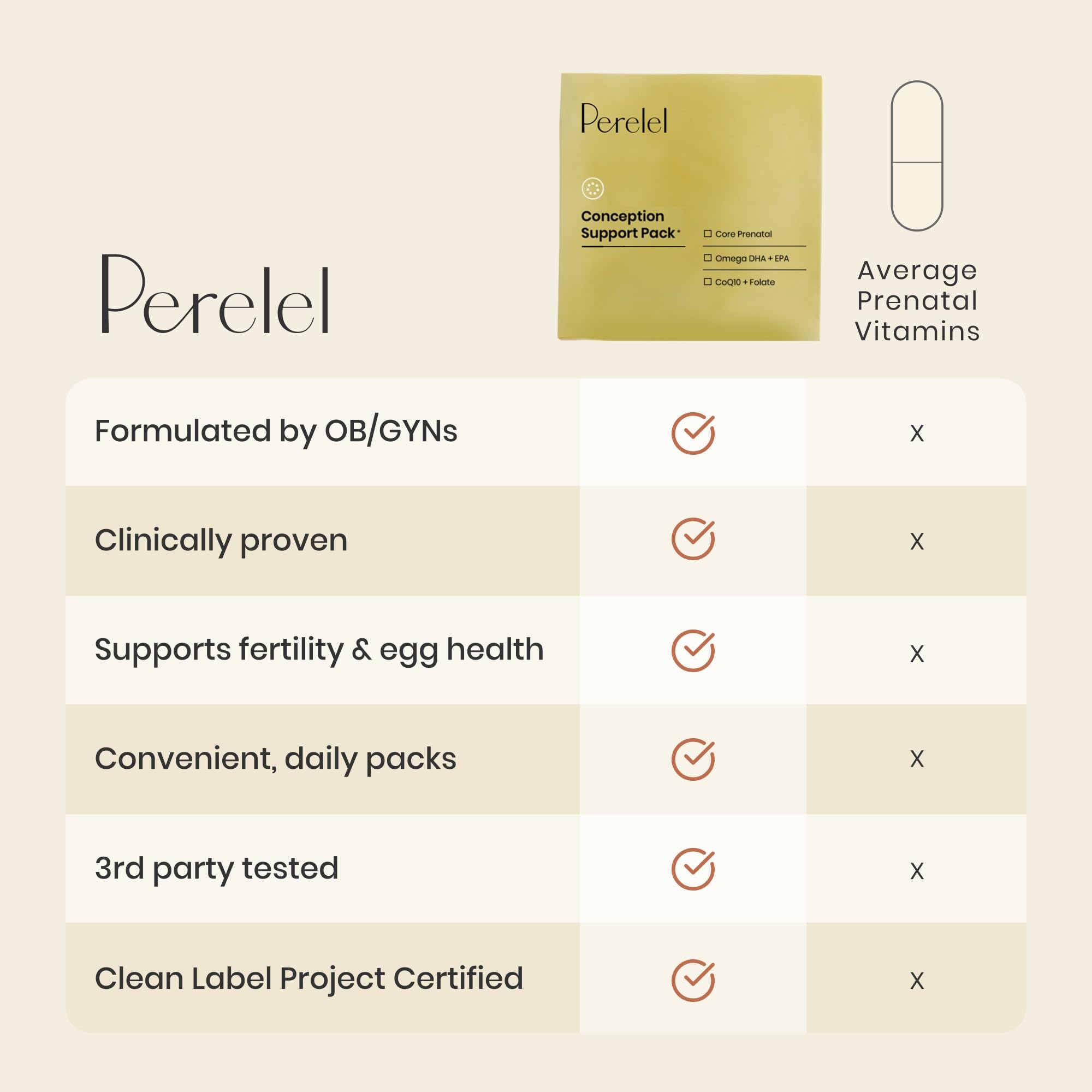 Two prenatal capsules in a single pack for preconception wellness
