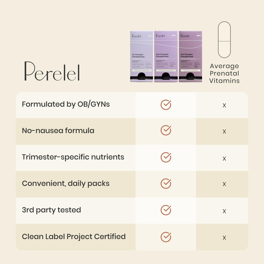 Perelel folate B6 ginger capsule highlighted for nausea relief support