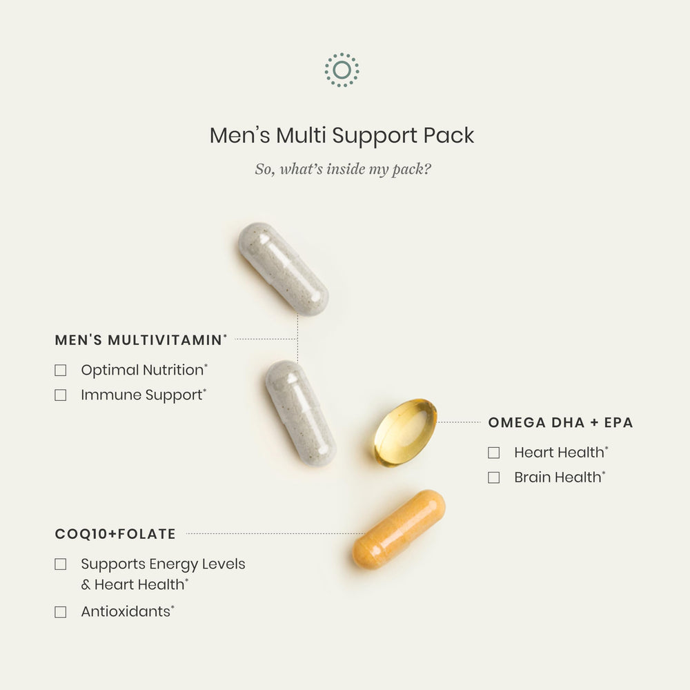 Perelel Men’s Multi Support Pack daily packets designed for consistent, convenient daily use.