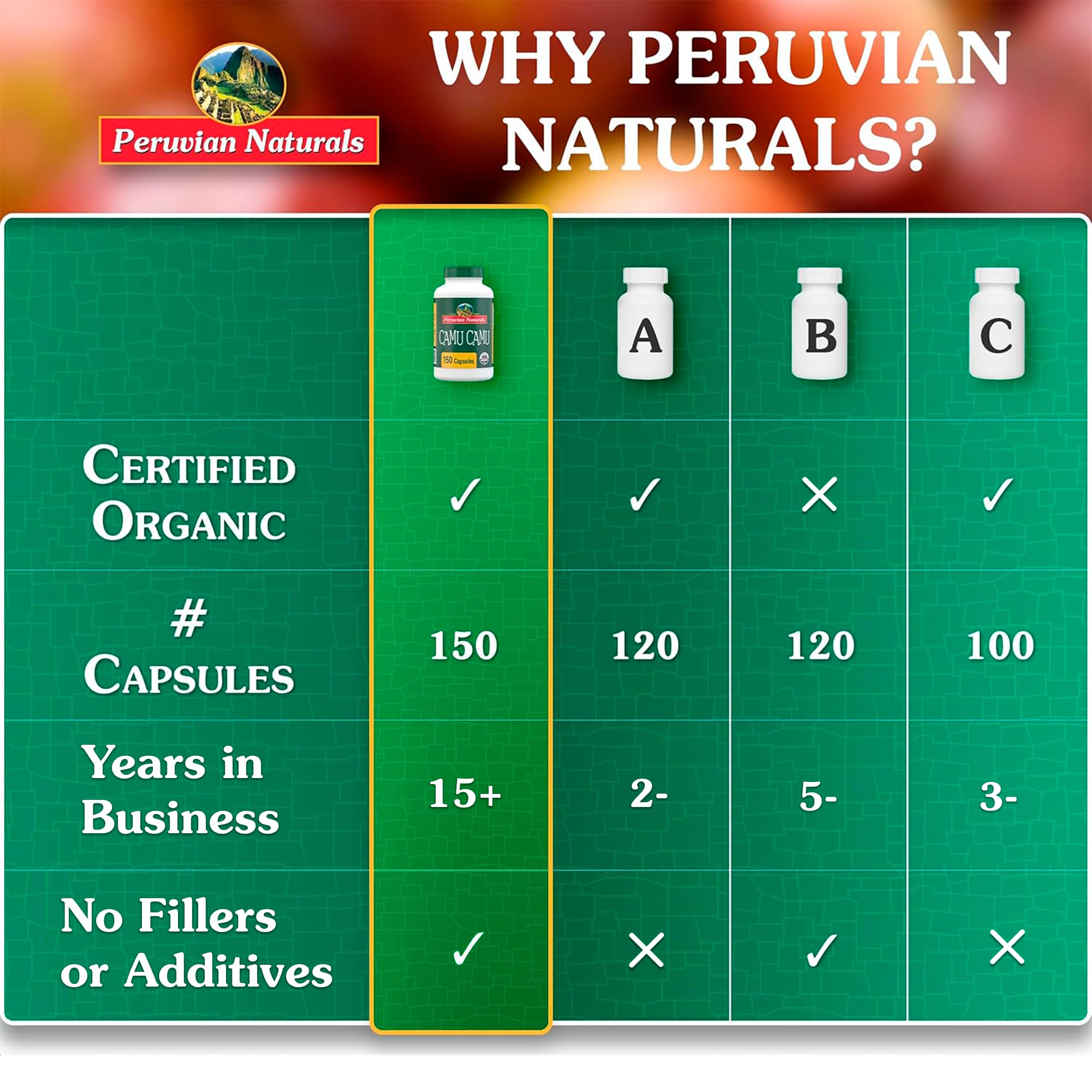 Peruvian Naturals eco-friendly packaging highlights sustainable farming with local farmers