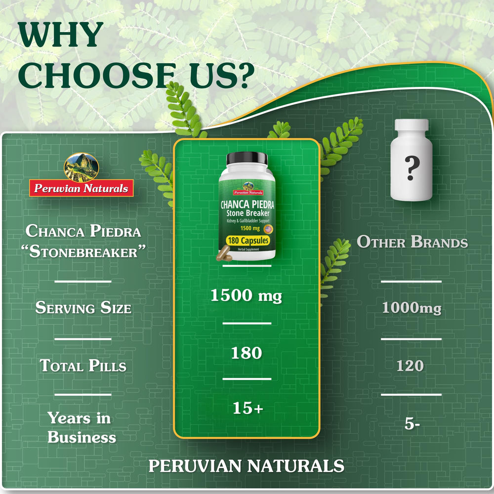 Peruvian Naturals ingredients panel shows high-quality Chanca Piedra for potential urinary support.
