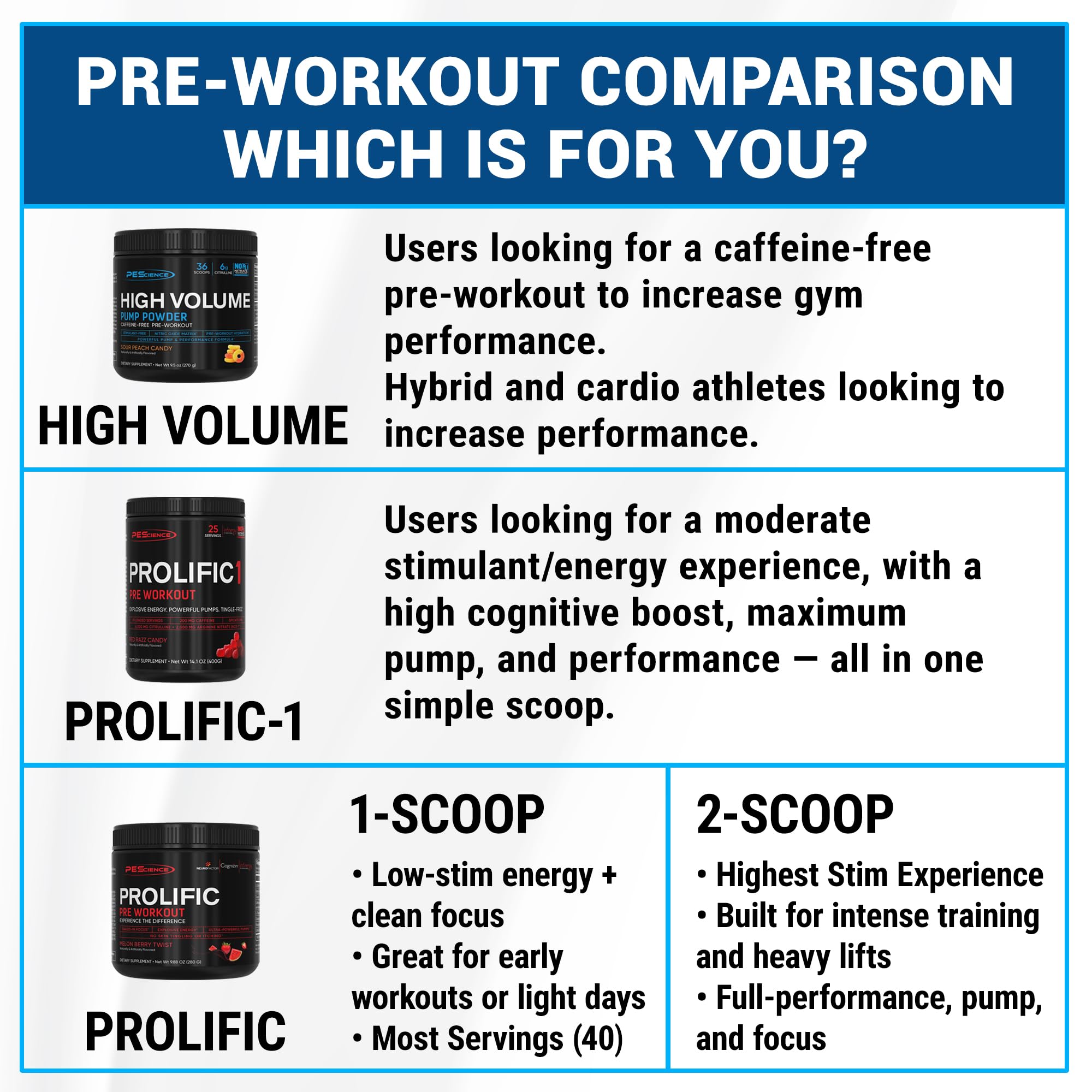 PEScience High Volume citrulline 6 g emphasis illustration