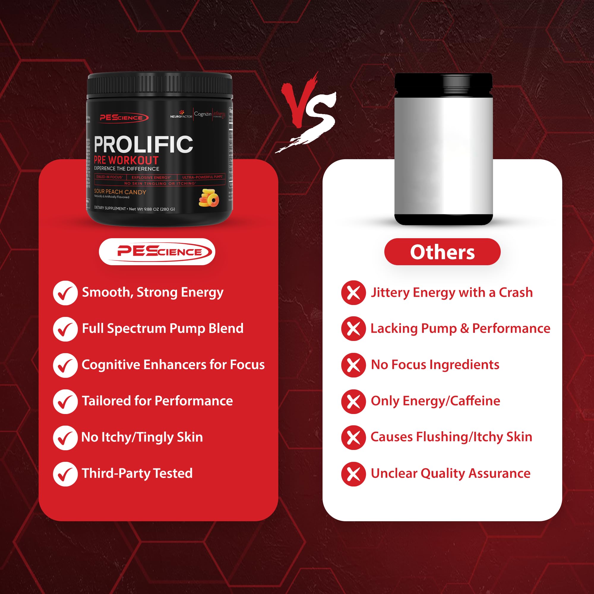 PEScience Prolific label close-up noting no beta alanine or creatine