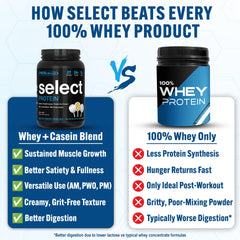 PEScience Select Protein Cake Pop scoop suggests precise servings for meals
