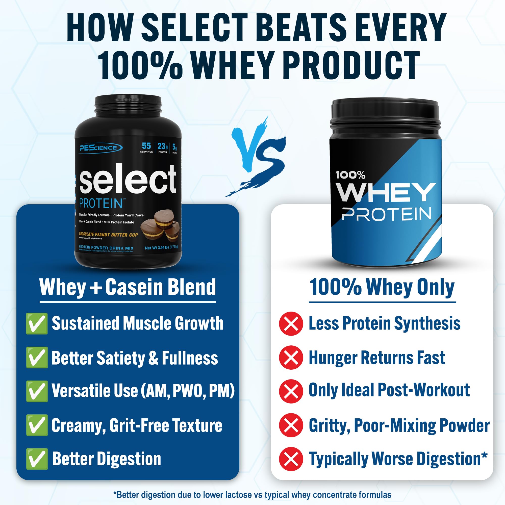 PEScience Select scoop demonstrates convenient serving sizing for quick workouts