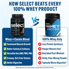 Scoop beside the PEScience Select Chocolate Truffle tub for daily protein measurement