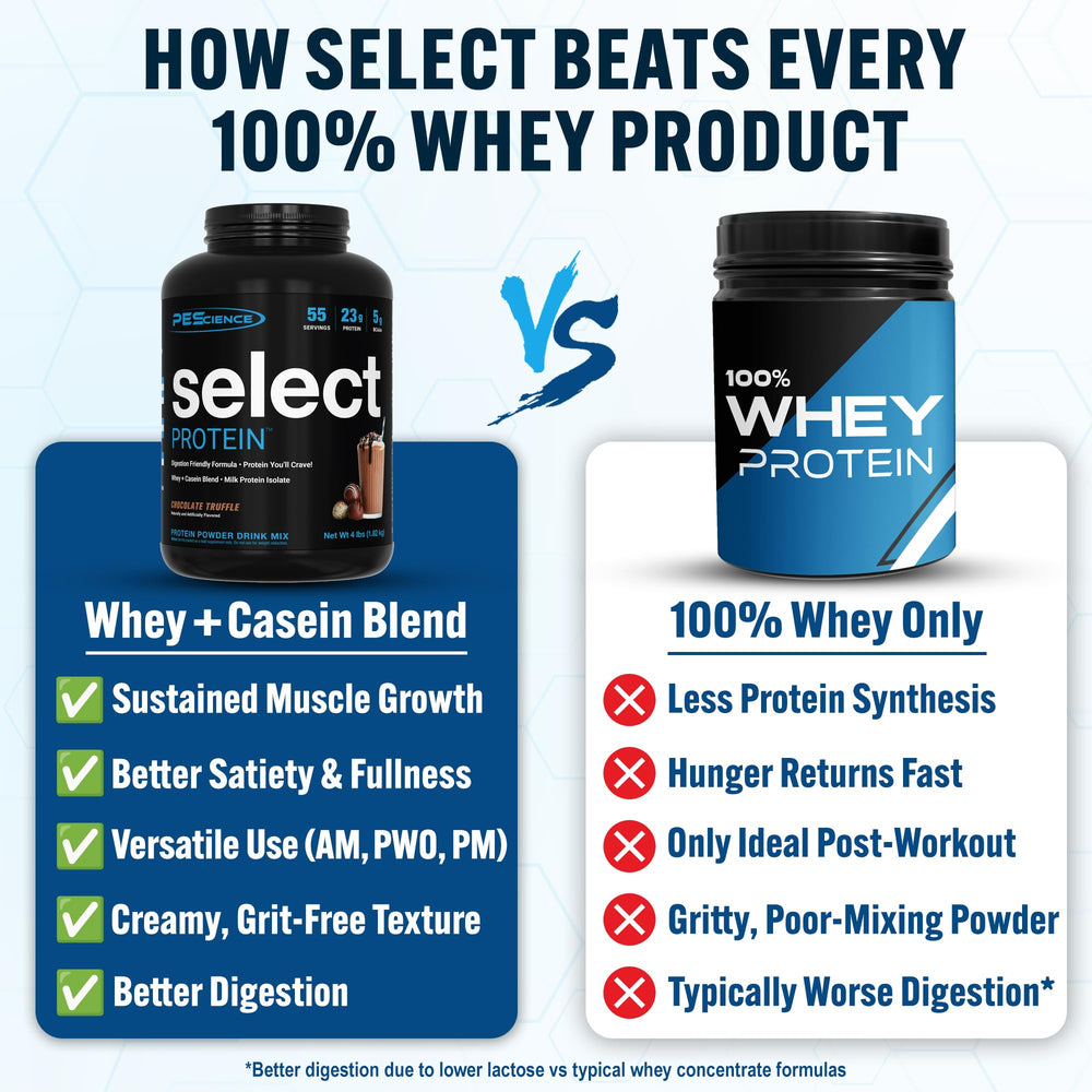PEScience Select Chocolate Truffle powder being poured into a shaker for easy mixing.