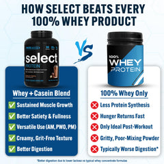 PEScience Select Chocolate Truffle powder being poured into a shaker for easy mixing.