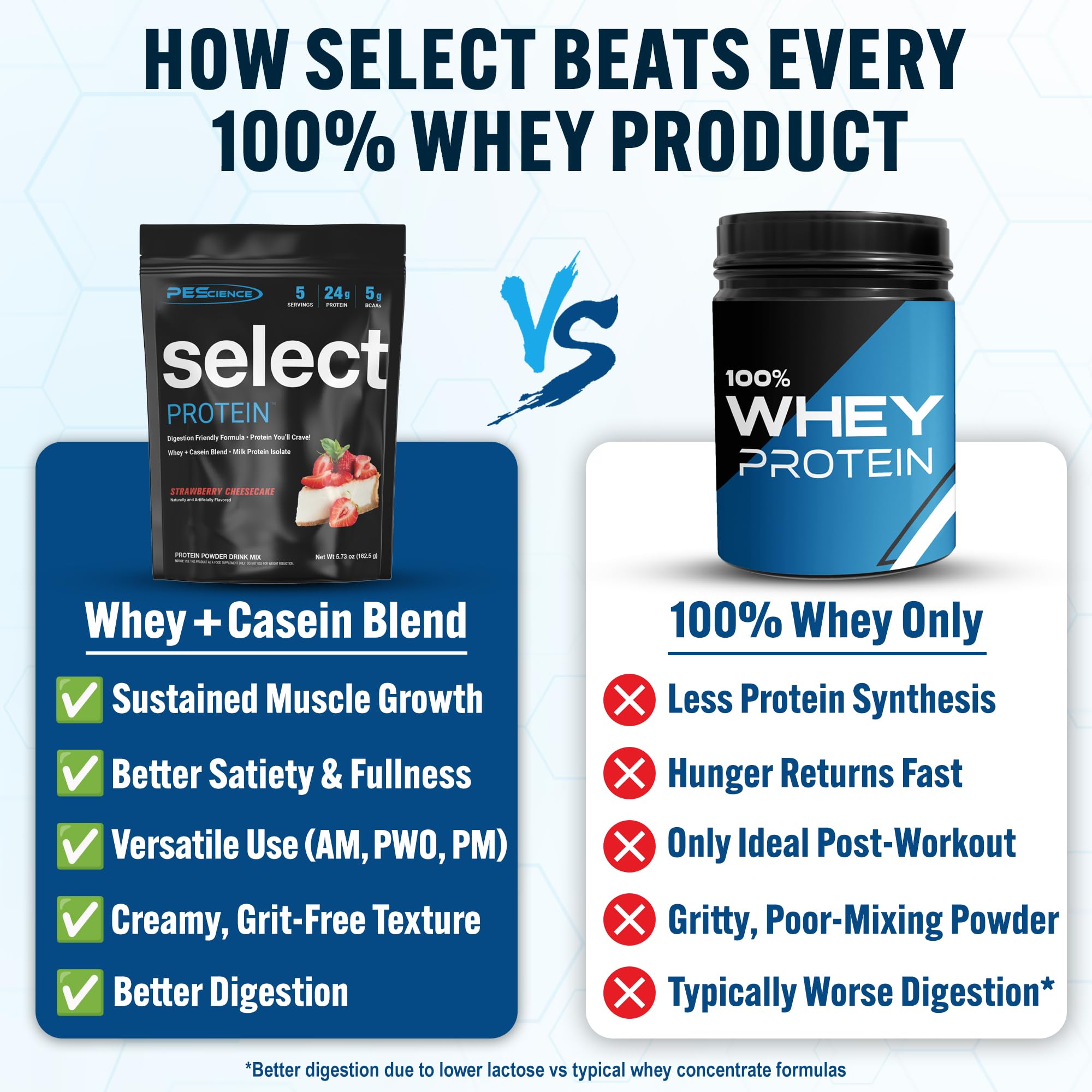 PEScience Select scoop image highlights convenient, precise measurement for post-workout recovery