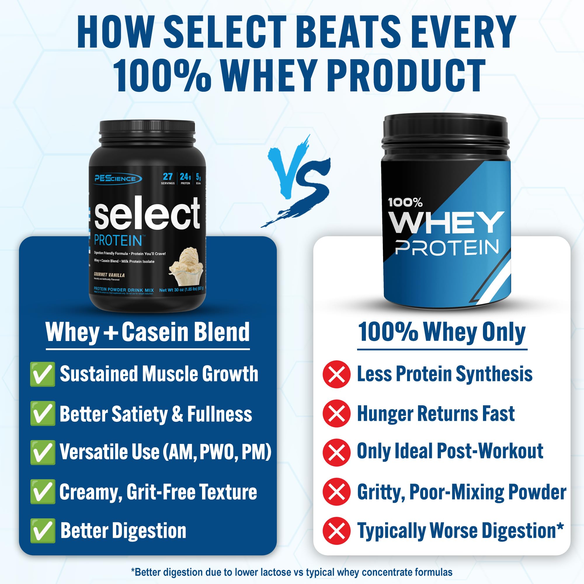 PEScience Select Vanilla shake glass showing rich flavor and smooth mix.