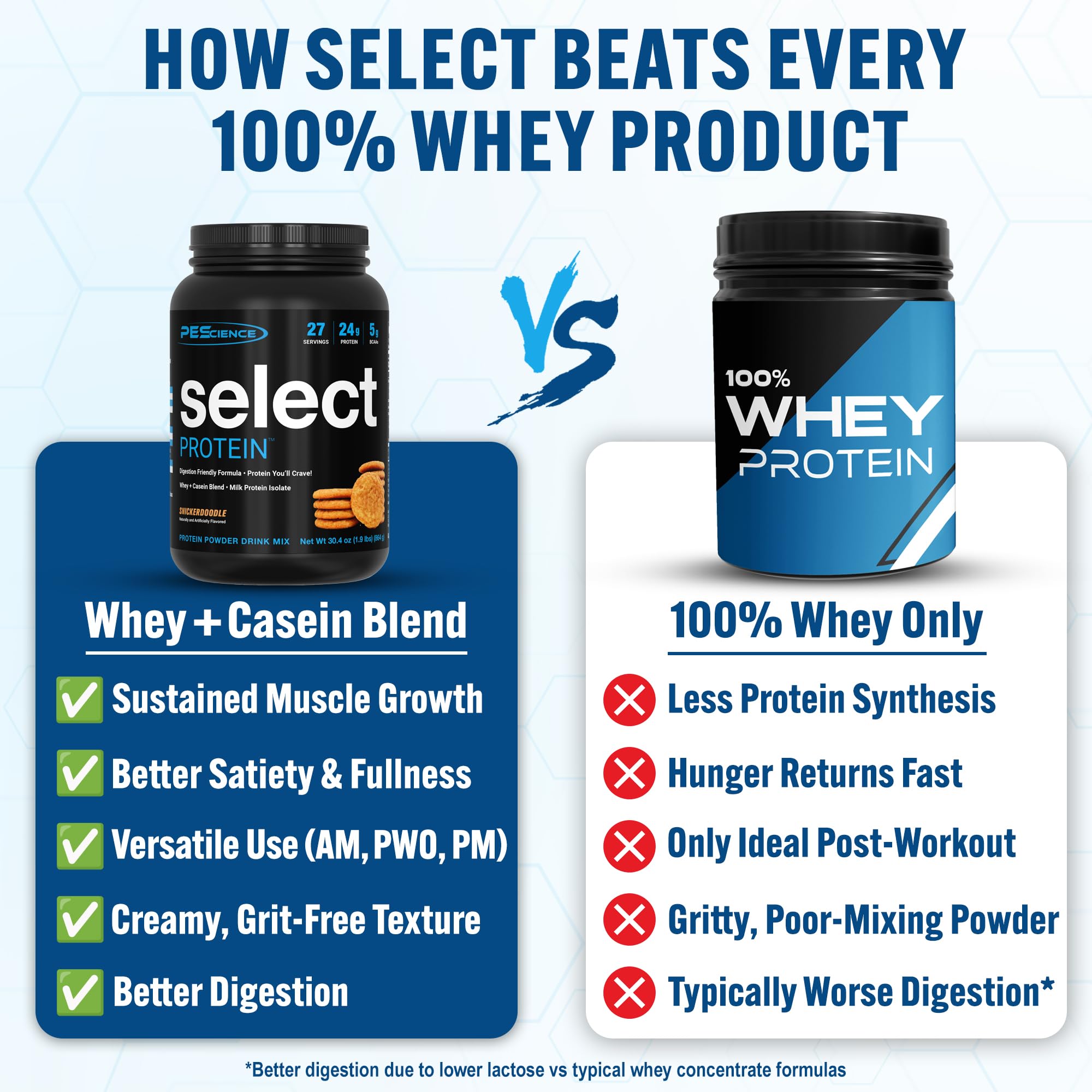 PEScience Select Snickerdoodle powder scoop highlights high protein content