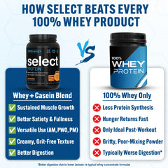 PEScience Select Snickerdoodle powder scoop highlights high protein content