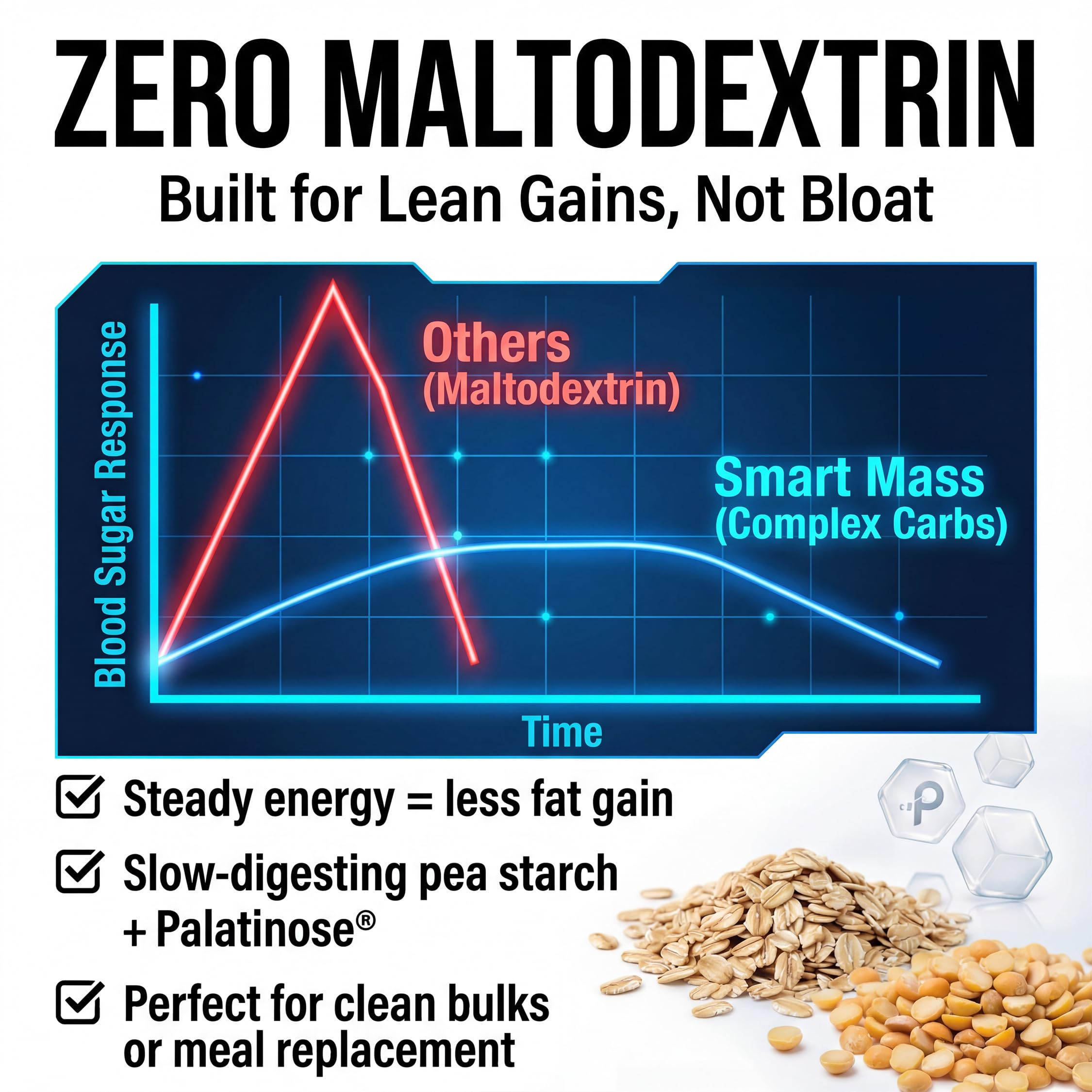 PEScience Smart Mass gluten-free formulation suitable for sensitive digestion.