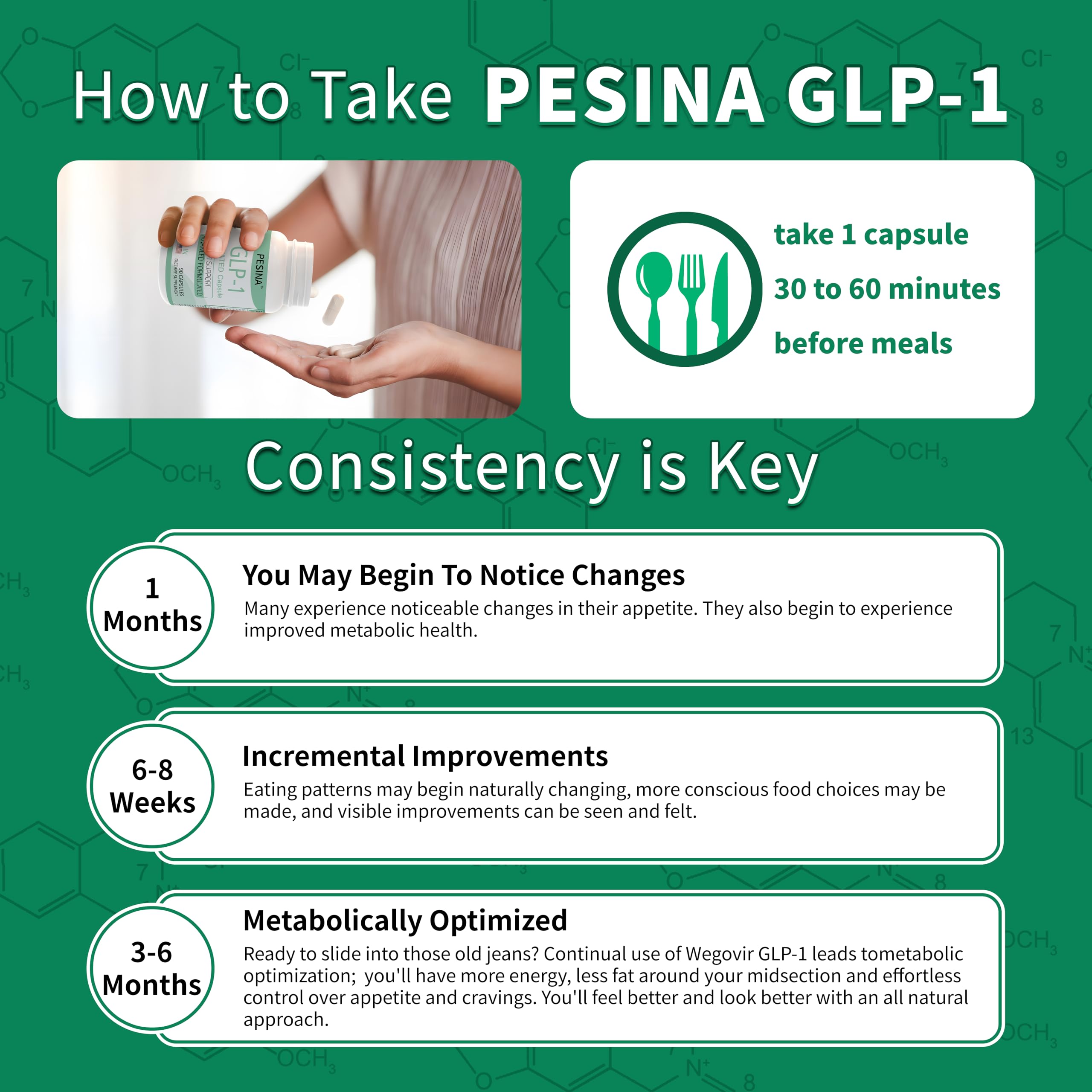 PESINA GLP-1 third-party testing seal communicates quality assurance