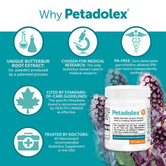 Petadolex Linpharma 50mg packaging on shelf for informed choice.