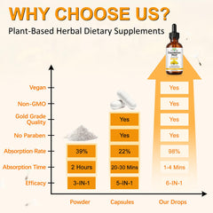 PFDGRVI Dandelion Root Drops with a meal for convenient intake