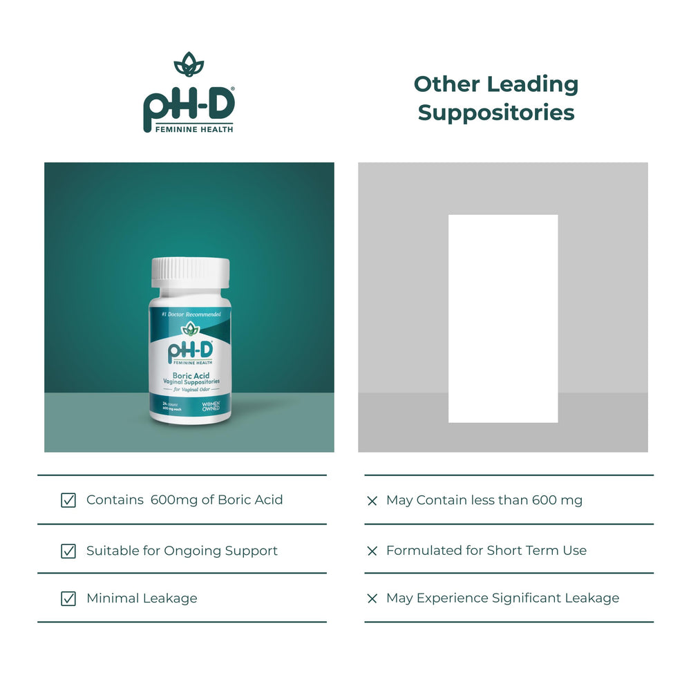 pH-D boric acid suppositories insert ready for use.