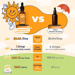 PHARGOODS+ Baby D3 Drops suited for newborns and children, gentle administration