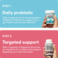 Physician's CHOICE digestive enzymes tubes closeup aids nutrient breakdown.