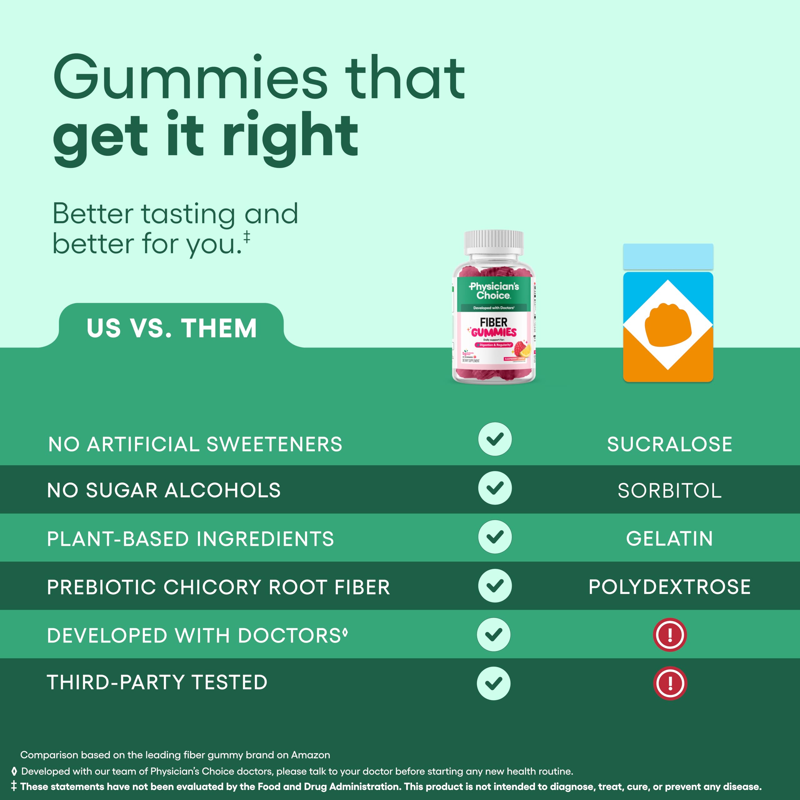 Physician's Choice Fiber Gummies bottle 60ct for month-long use.