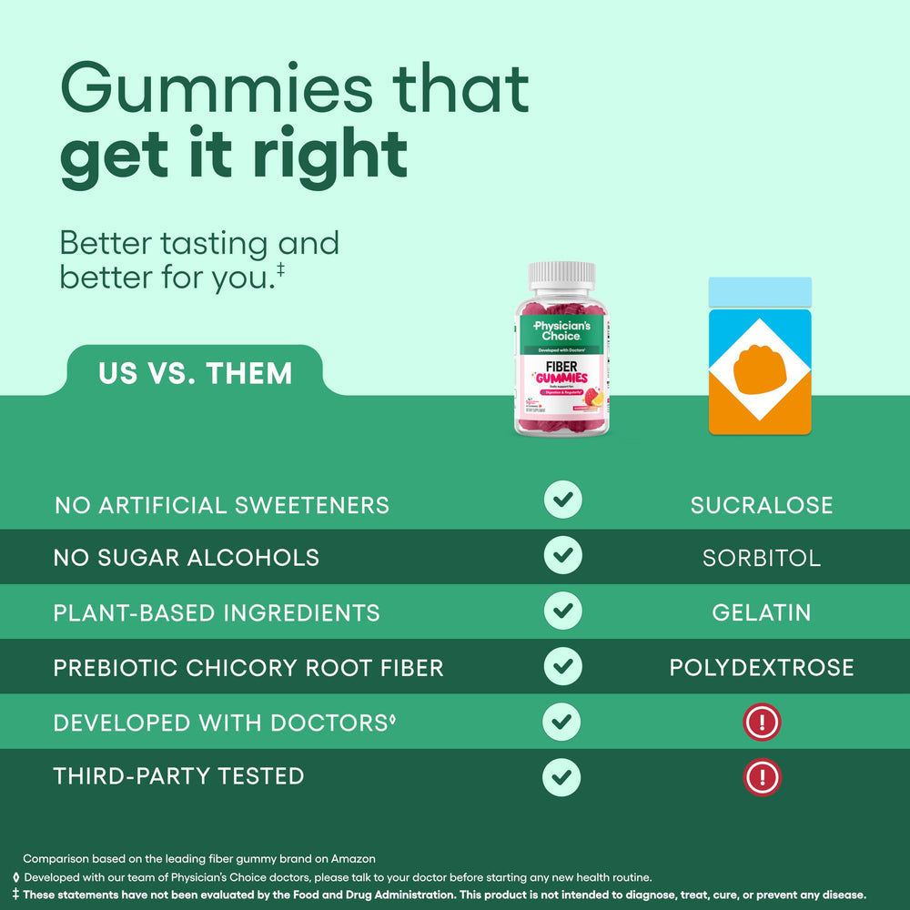Physician's Choice Fiber Gummies bottle 60ct for month-long use.