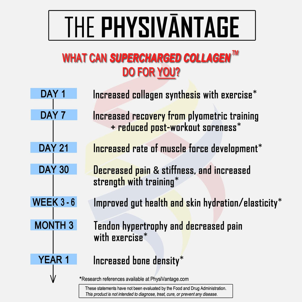 Physiovantage vanilla flavor blends well in smoothies and coffee.