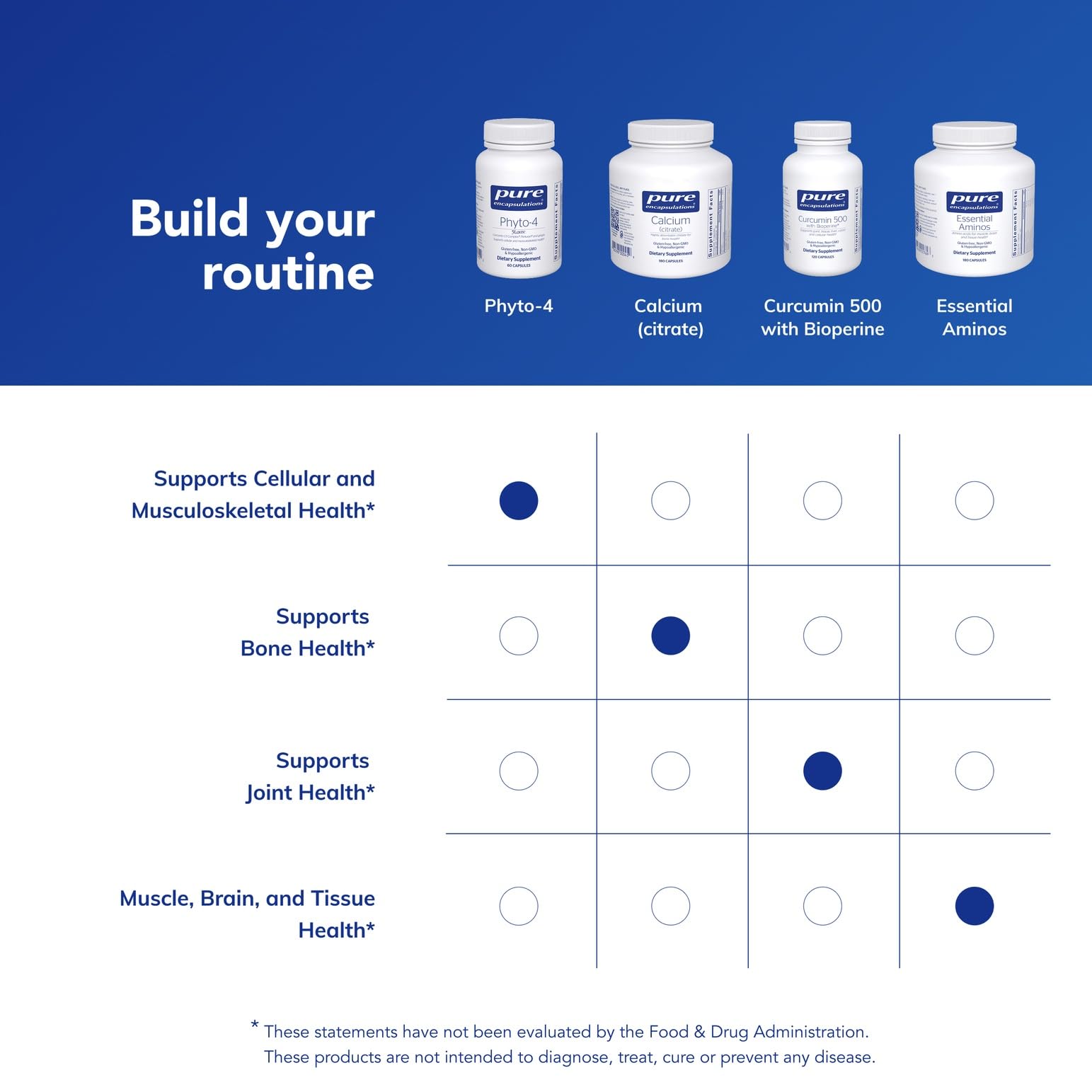Phyto-4 ingredients label close-up highlights Perluxan hops and Boswellia