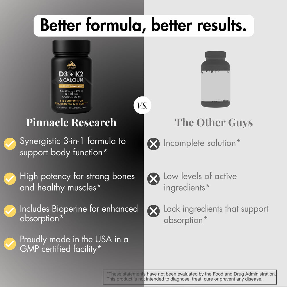 Pinnacle Research Vitamin D3 + K2 with BioPerine enhances absorption