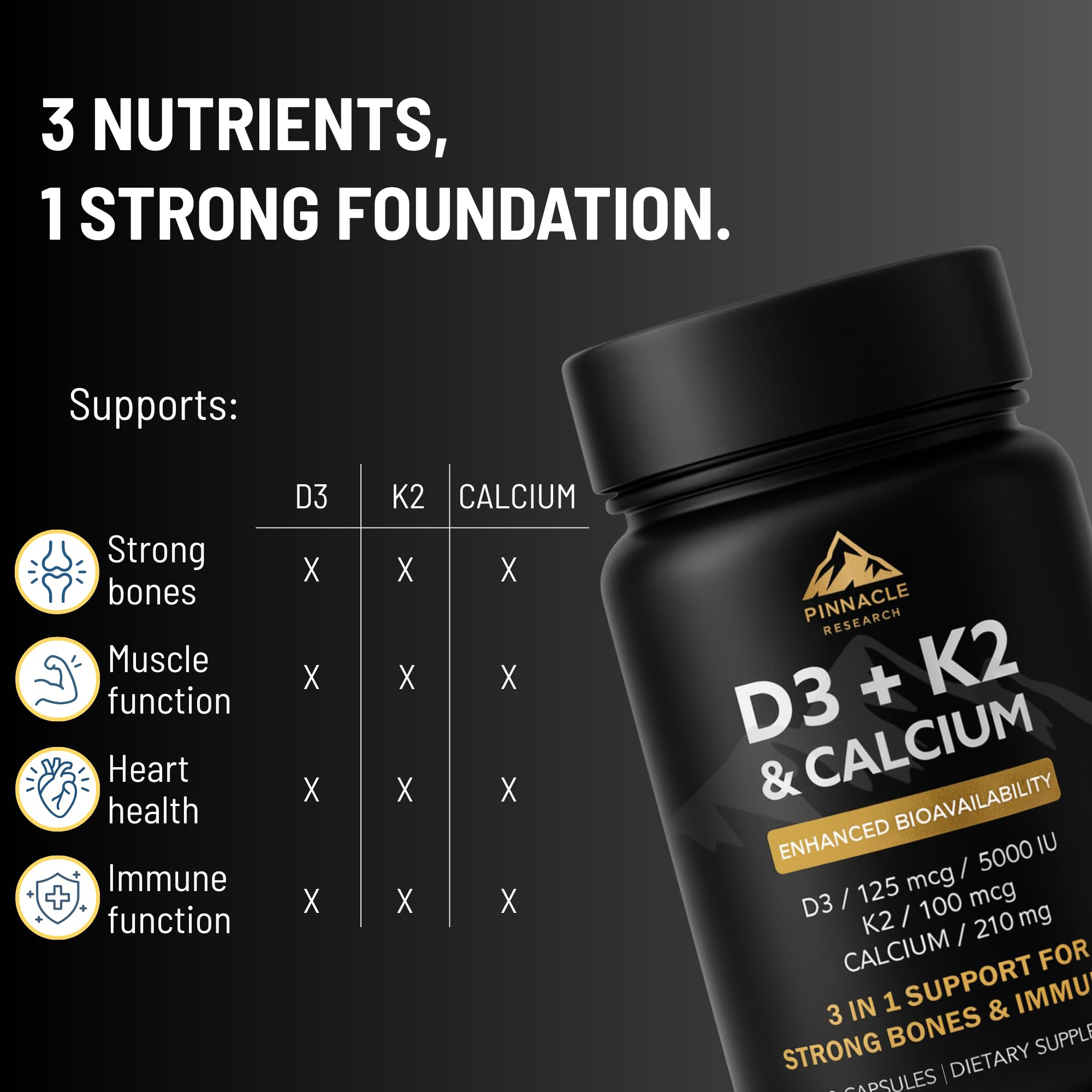 Pinnacle Research Vitamin D3 + K2 capsules close-up