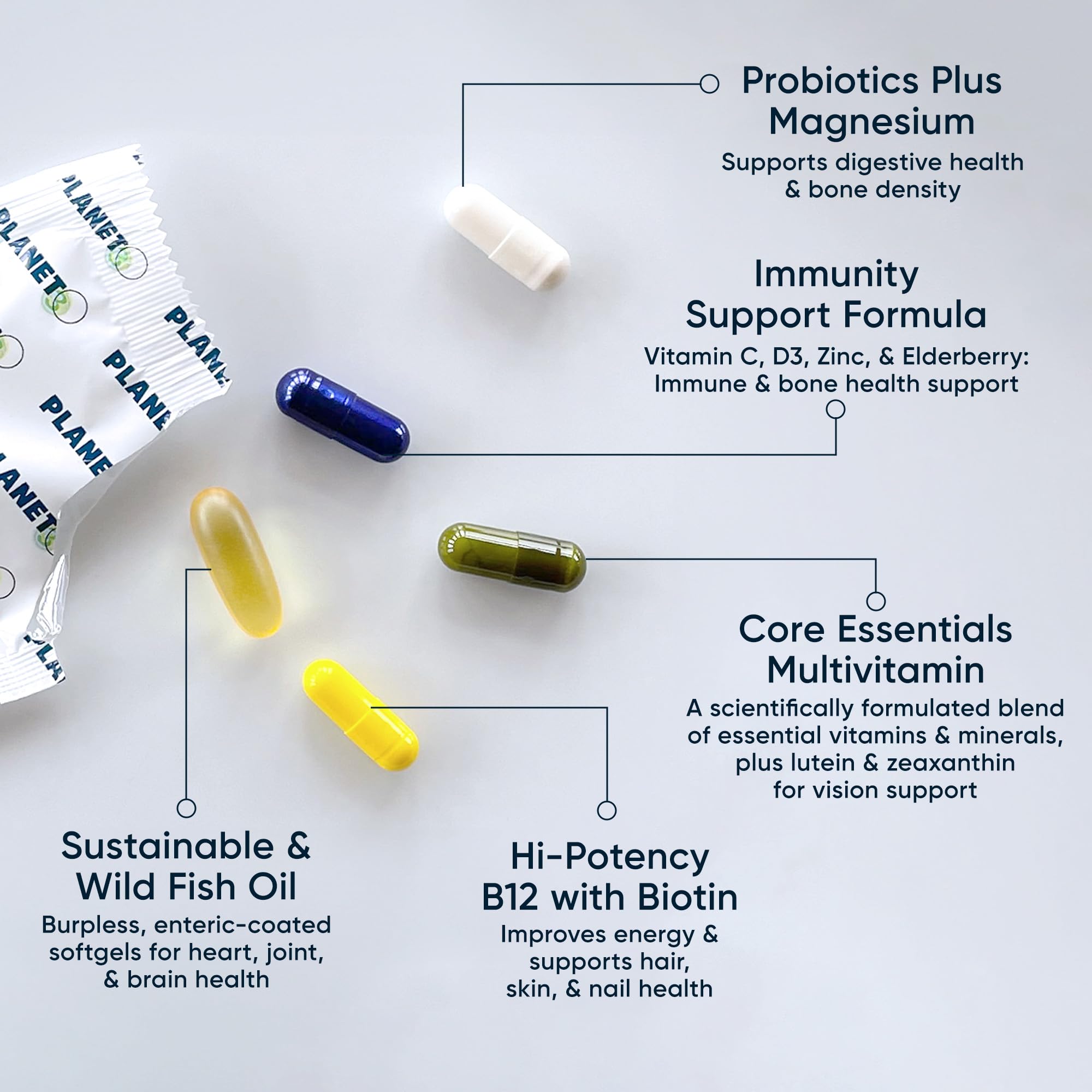 Planet 3 Daily Vitamin Packs open pack reveals pre-sorted packets for easy daily use.