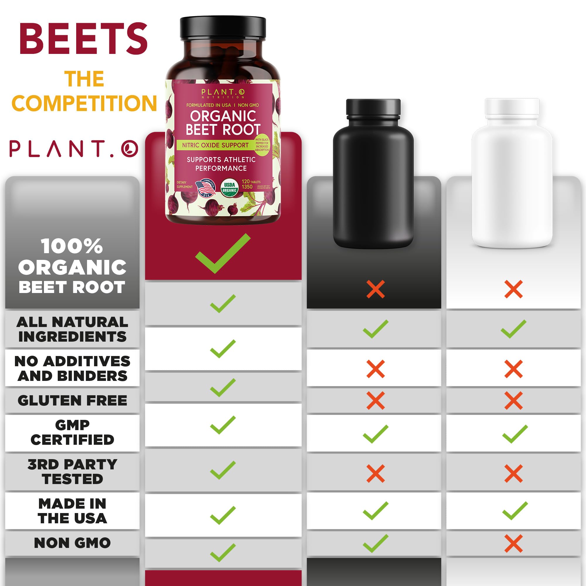 Plant.O Nutrition tablets shown with easy daily dose for nitric oxide support.
