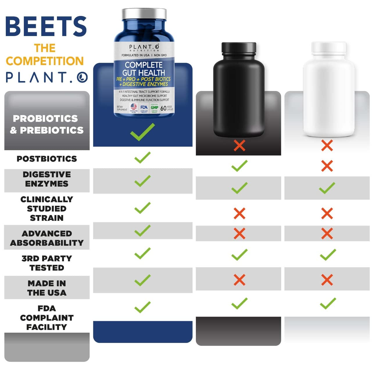 PLANT.O NUTRITION diverse people using product for everyday gut care.