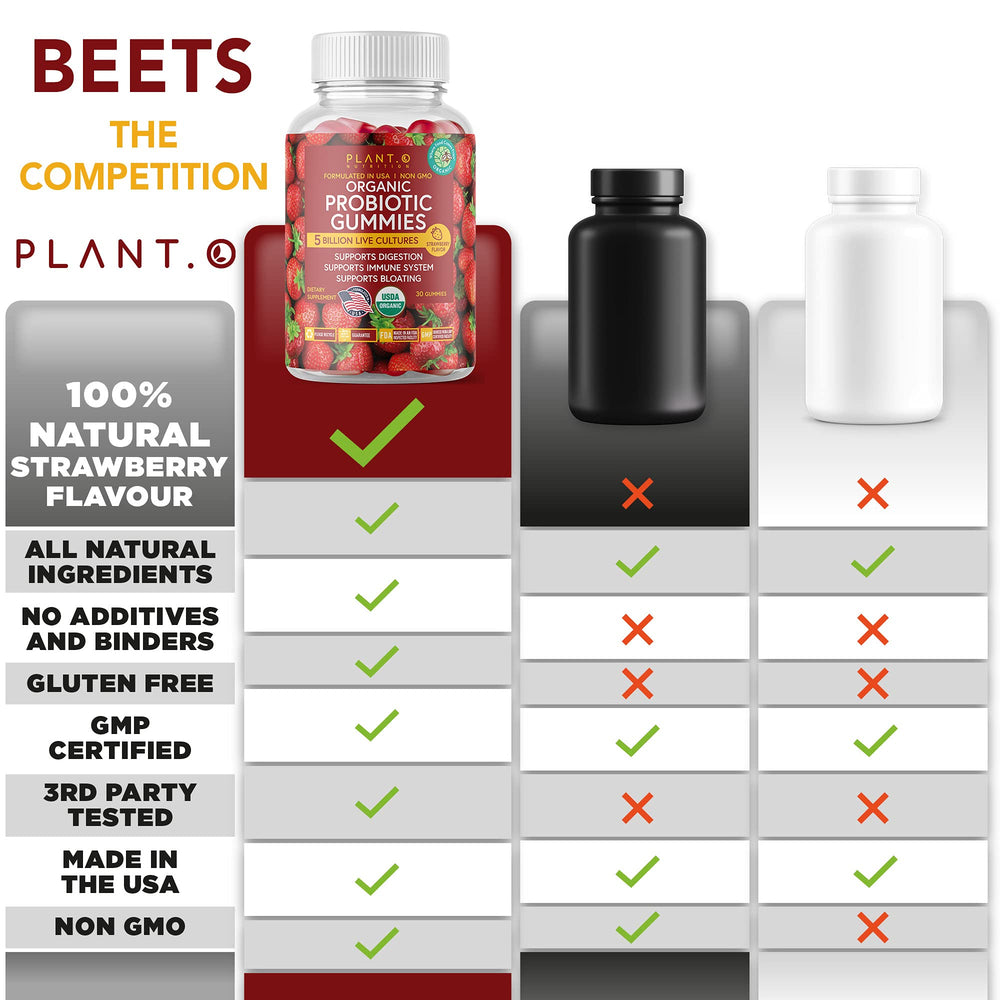 Plant.O gummies produced in a USA GMP facility ensuring quality and potency.