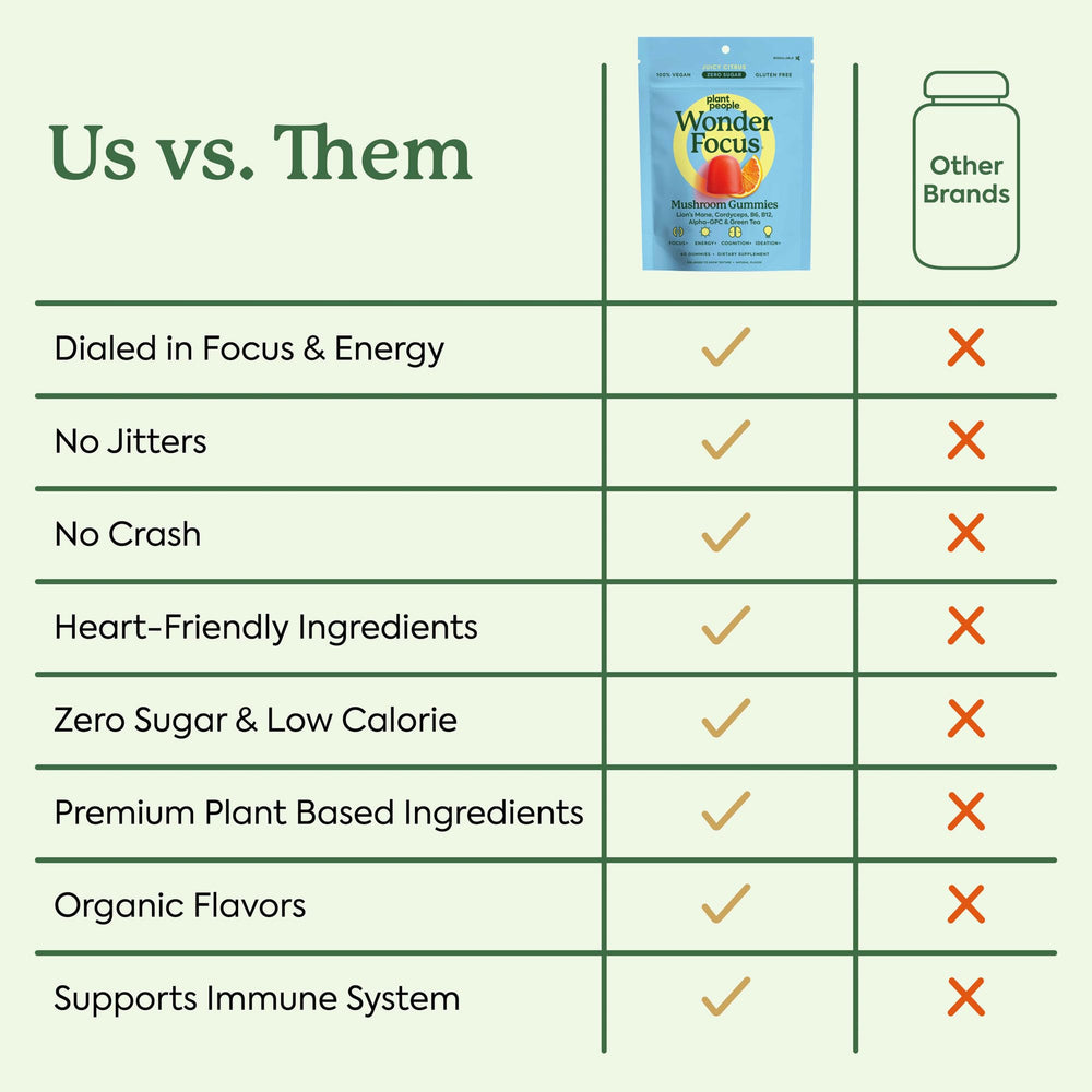 WonderFocus eco packaging emphasizes sustainability and low environmental footprint.