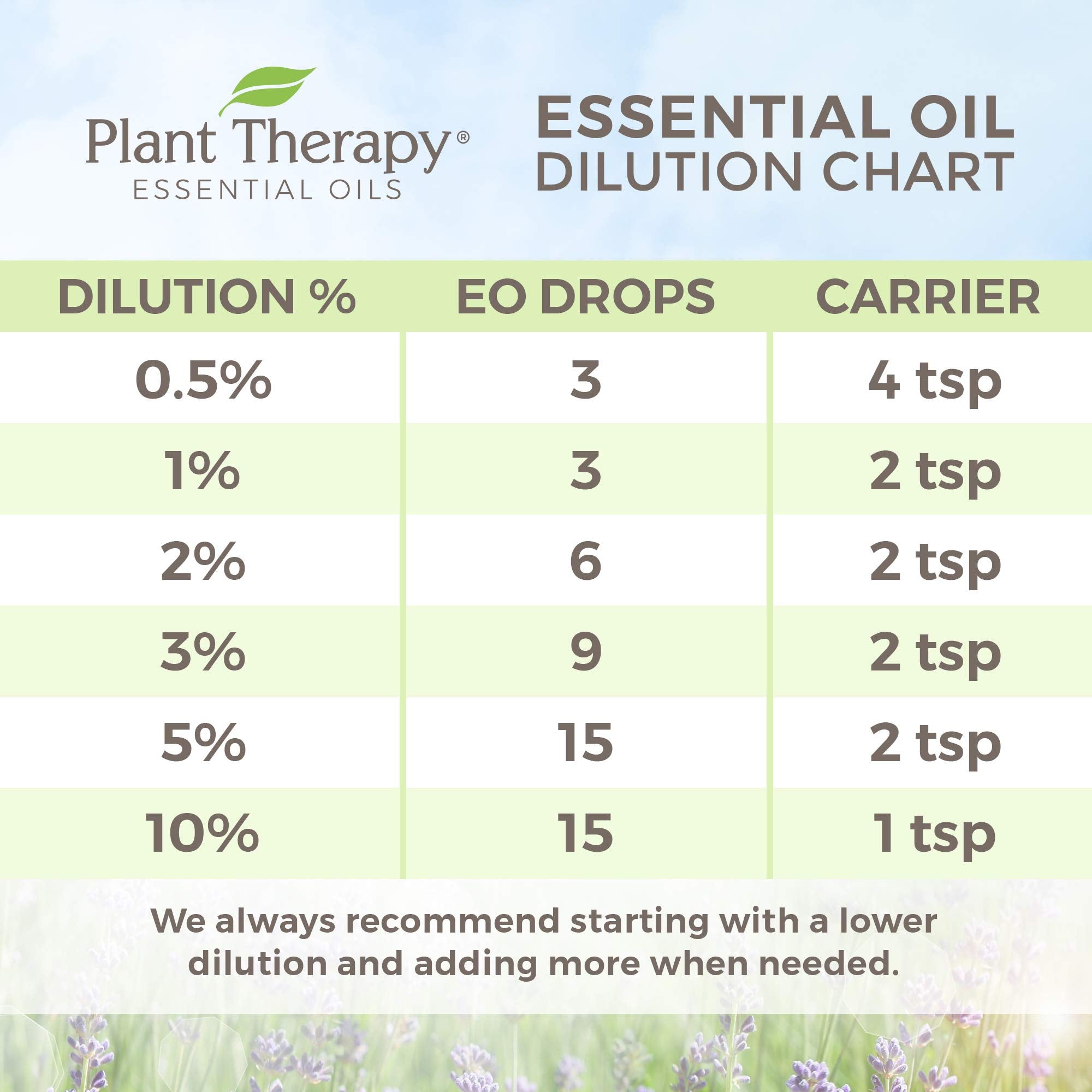 Plant Therapy Vetiver oil pouring action for easy blending.