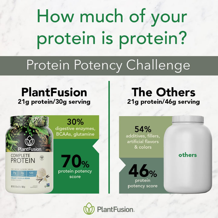 PlantFusion no artificial ingredients claim shows a clean, dairy-free protein option.