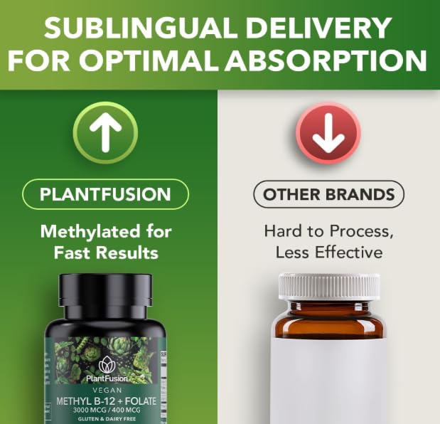 PlantFusion methylated B12 graphic highlights highly bioavailable vitamin B12.
