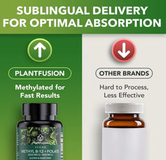 PlantFusion methylated B12 graphic highlights highly bioavailable vitamin B12.