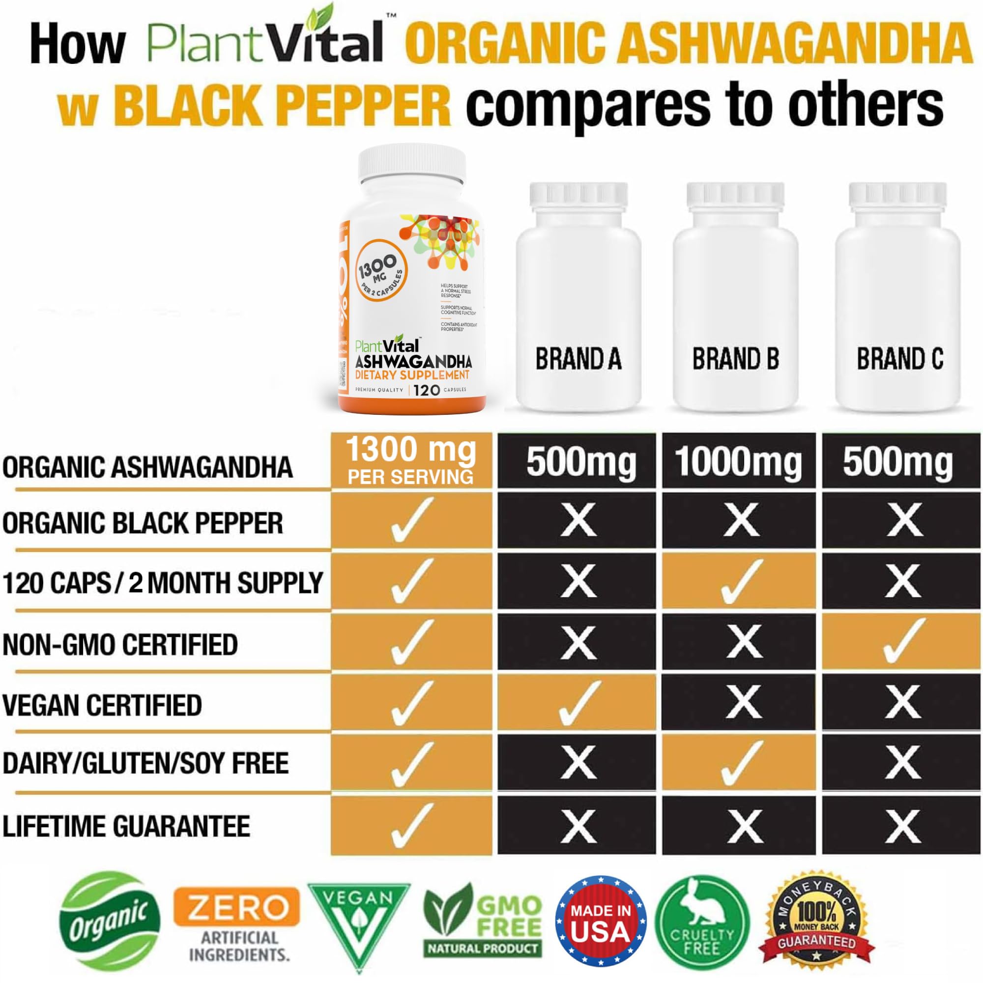 Plantvital Ashwagandha capsules being poured from bottle.