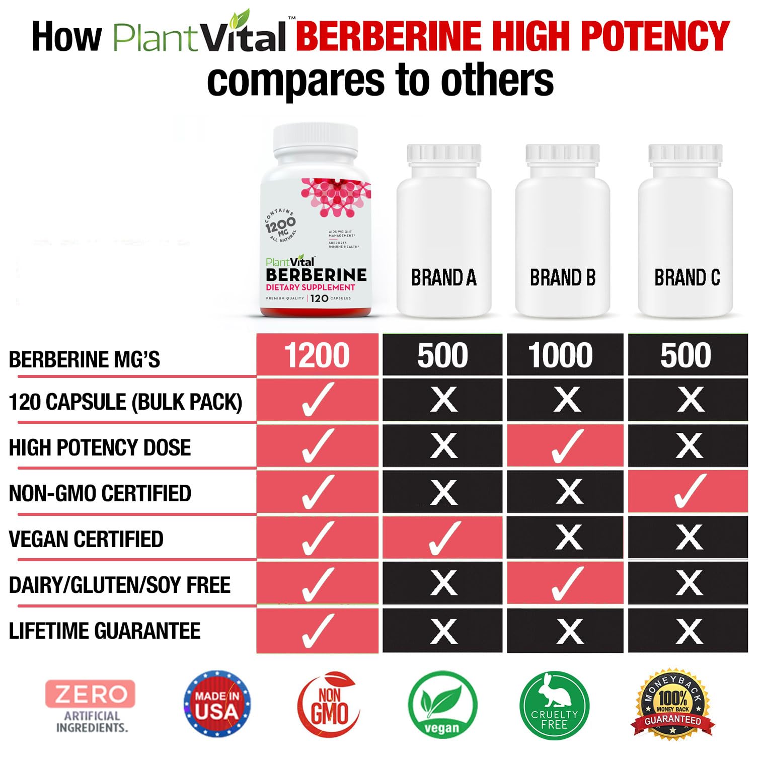 Plantvital Berberine 1200mg vegan capsules